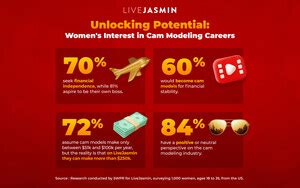 LiveJasmin Awards Top Cam Models $500,000 in Prizes,。